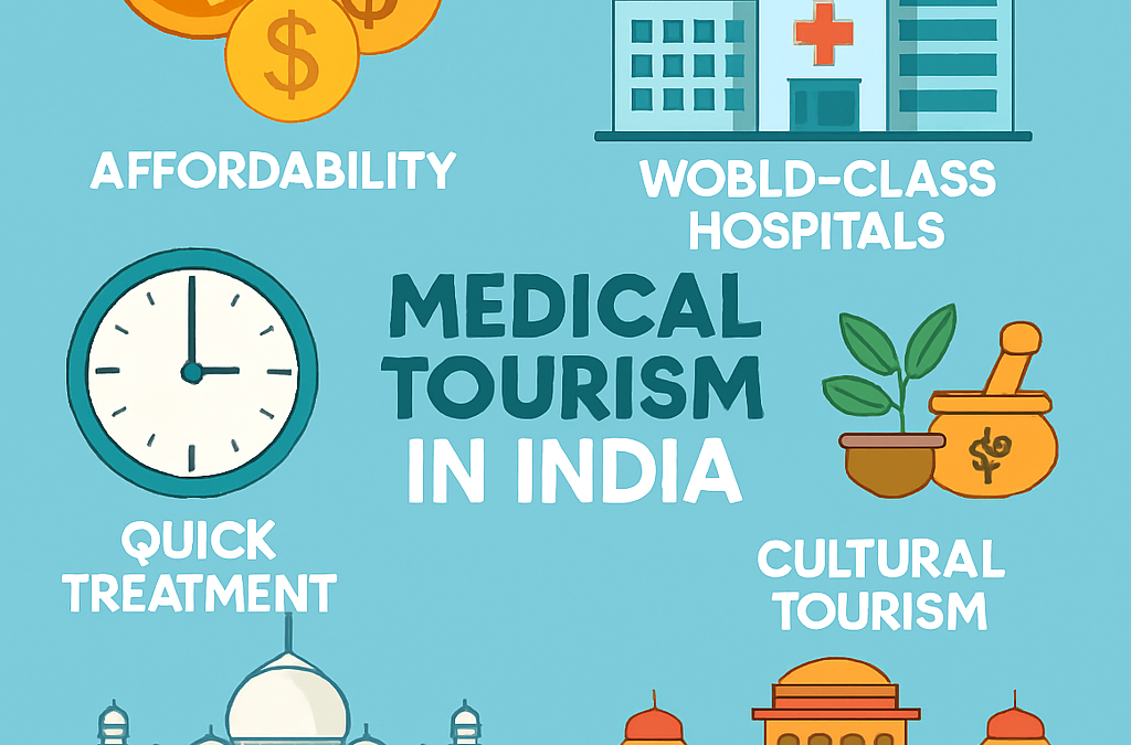 🌏✈️ Why is Medical Tourism in India So Popular?