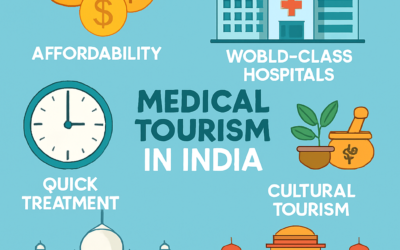 🌏✈️ Why is Medical Tourism in India So Popular?